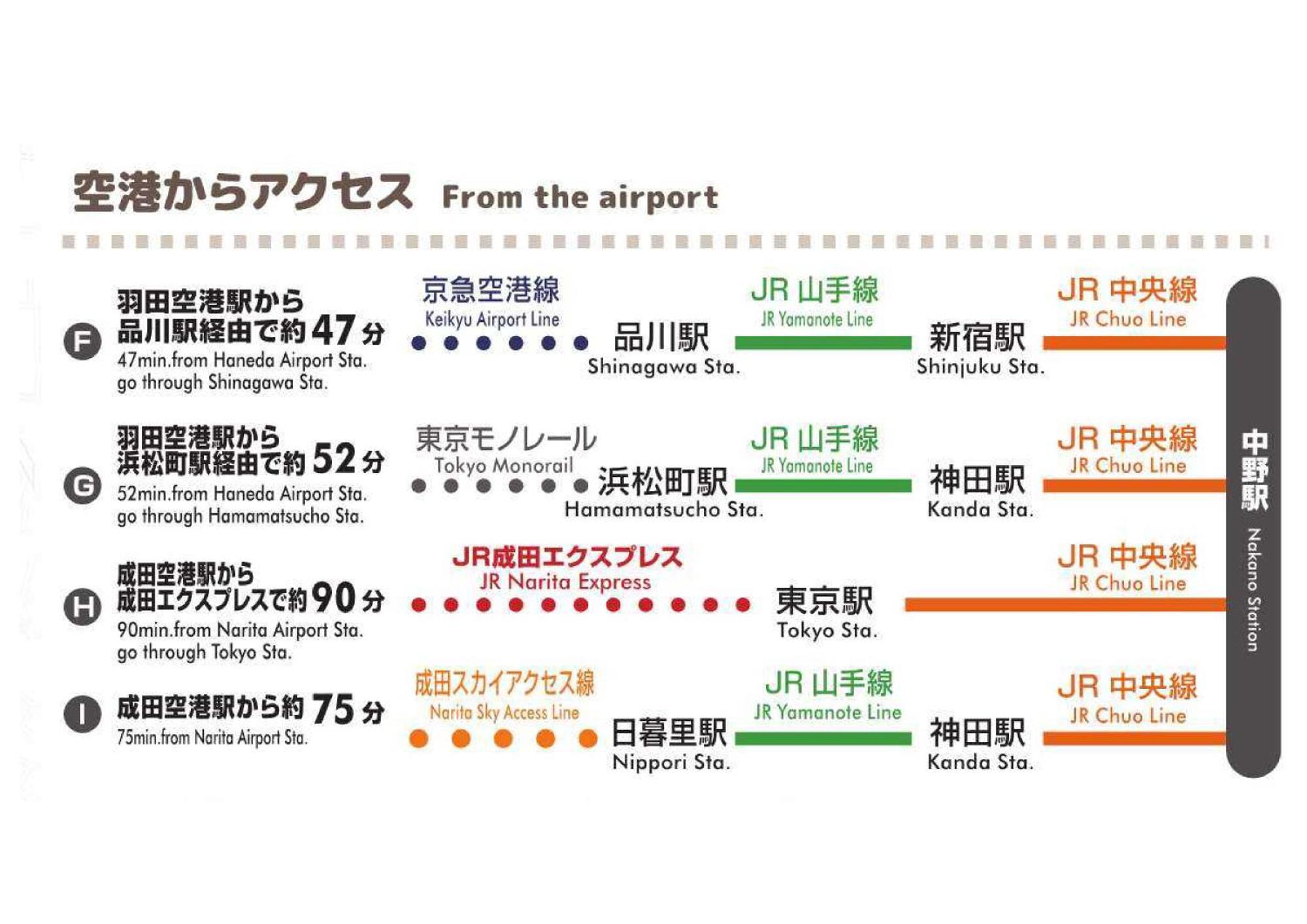 中野レモンハウス-vacation 1 Station From Shinjuku!-商店街沿いまるまる貸切アパート Appartement